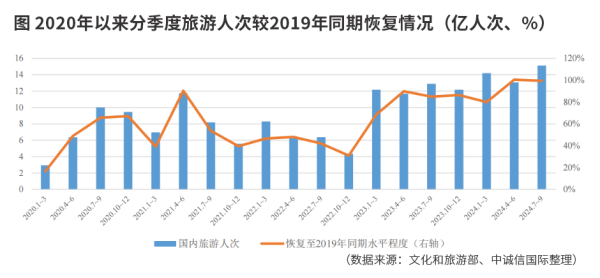 上尚策 旅游股业绩为何与行业背离