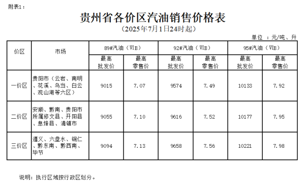 祥乾资产 7月1日24时起油价上调 加满一箱92号汽油多花9.5元