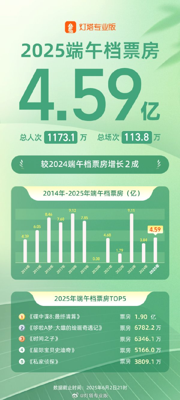 西安高新配资 上半年我国邮政寄递业务量破千亿件