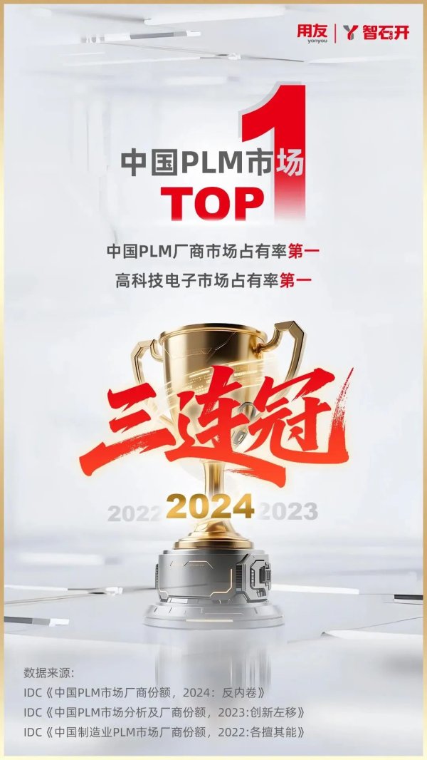杜德配资 霸榜三年！智石开稳居中国PLM市场第一